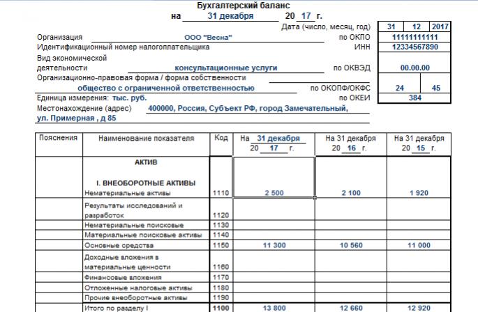 So berechnen Sie das Nettovermögen in der Bilanz korrekt. So berechnen Sie das Nettovermögen einer Organisation