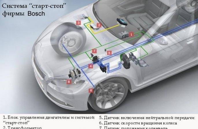 Vlerësimi i makinave hibride më të mira dhe më të lira në Rusi Makina me një motor hibrid