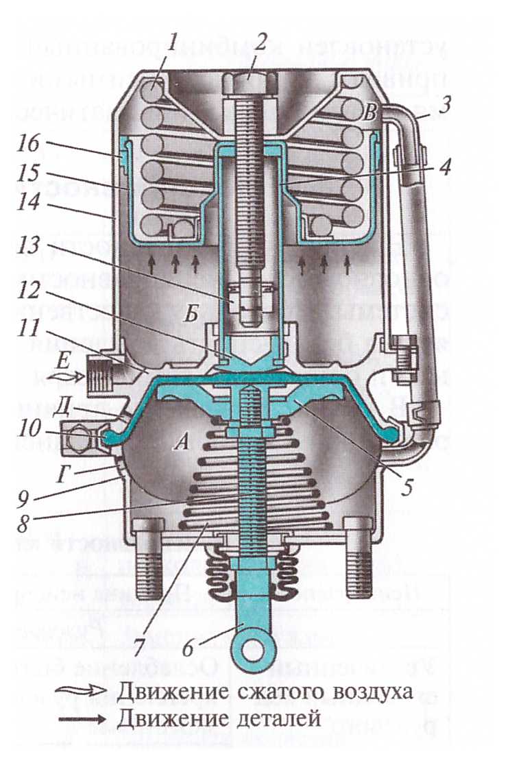 Камаз принцип работы. Энергоаккумулятор КАМАЗ 5320 схема. Тормозная камера с энергоаккумулятором схема. Энергоаккумулятор КАМАЗ 43118 устройство. Схема КАМАЗ 43118 энергач.