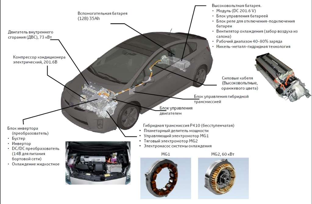 Përvoja e pronësisë e Toyota Prius: Unë dua të luaj një lojë me ju