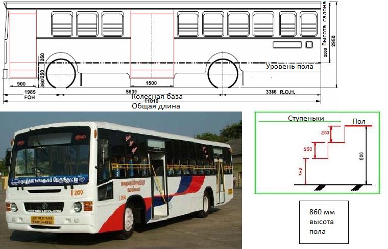Автобус длиной 15 метров. Колесная база автобуса. Размеры автобуса. Высота городского автобуса. Длина городского автобуса.