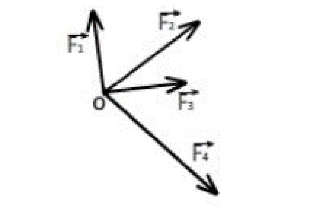 Линейная оболочка системы. Векторное сложение сил. Линейная оболочка векторов.
