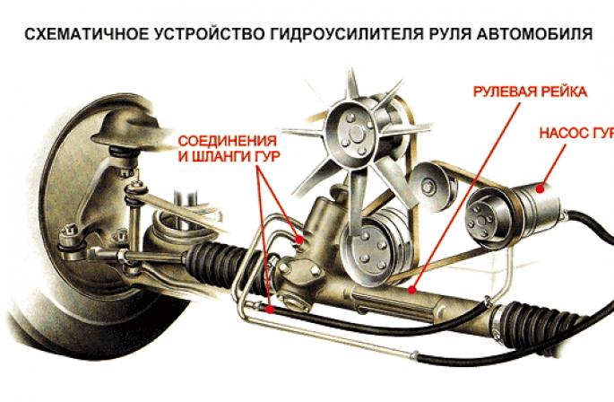 Booster hidraulic UAZ: descriere, instalare, exploatare, întreținere