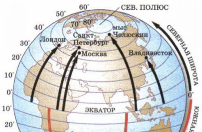 Care sunt latitudinea și longitudinea în geografie?