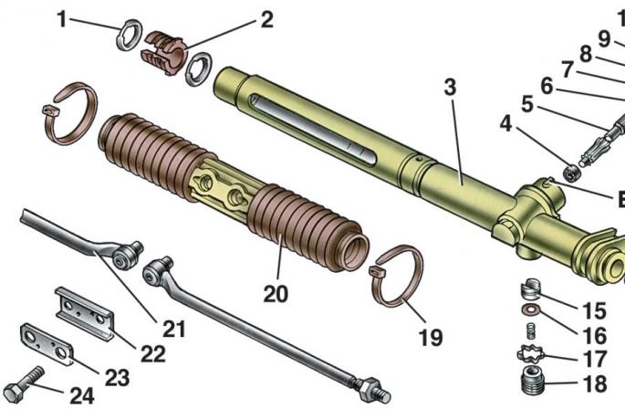 Voraussetzungen für die Reparatur der 