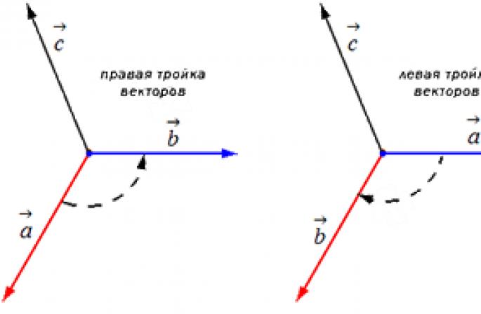 Produkti vektor i vektorëve në internet