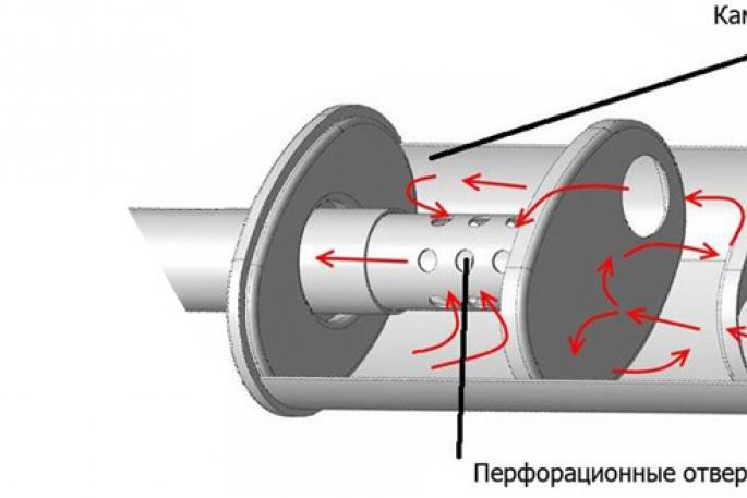 Rezonator tłumika w wydechu