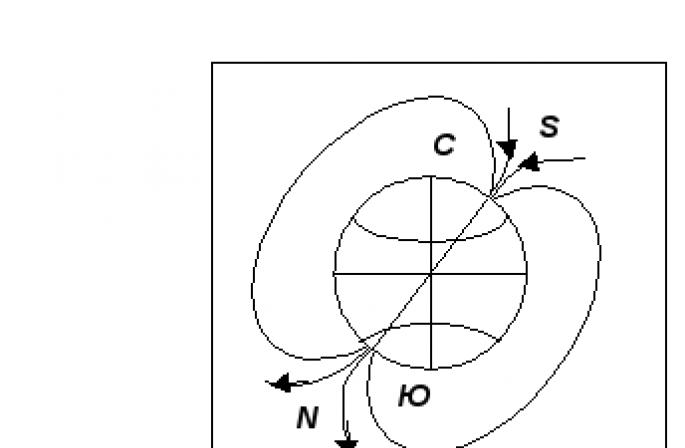 Valoarea câmpului magnetic al pământului