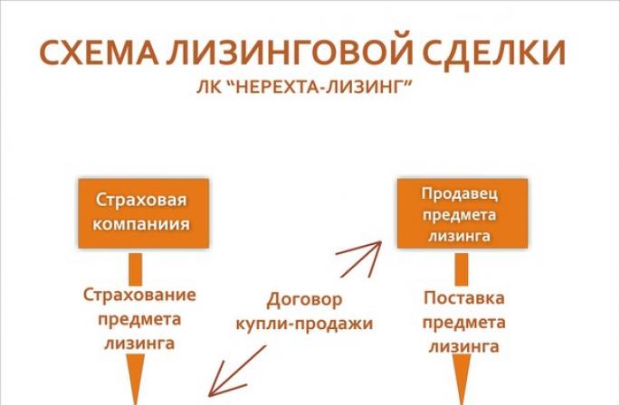 Ce este o creștere a prețurilor de leasing?