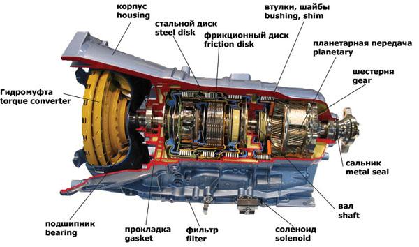 Mustfarë duhet të bëhet për të shmangur problemet me transmetimin automatik